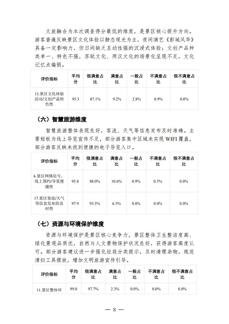 徐州云龙湖景区游客满意度调查报告（2026年下半年）_Page8.jpg