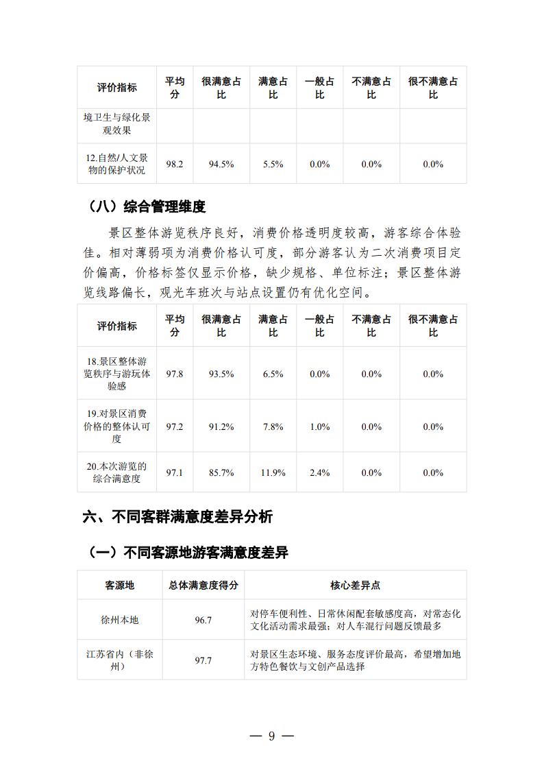 徐州云龙湖景区游客满意度调查报告（2026年下半年）_Page9.jpg