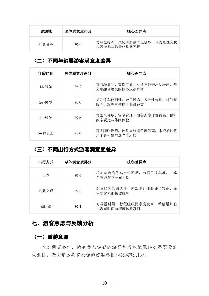 徐州云龙湖景区游客满意度调查报告（2026年下半年）_Page10.jpg