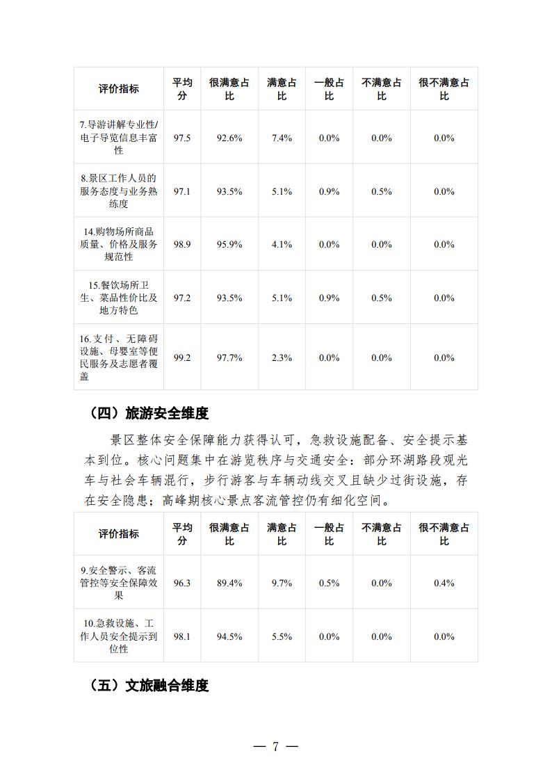 徐州云龙湖景区游客满意度调查报告（2026年下半年）_Page7.jpg