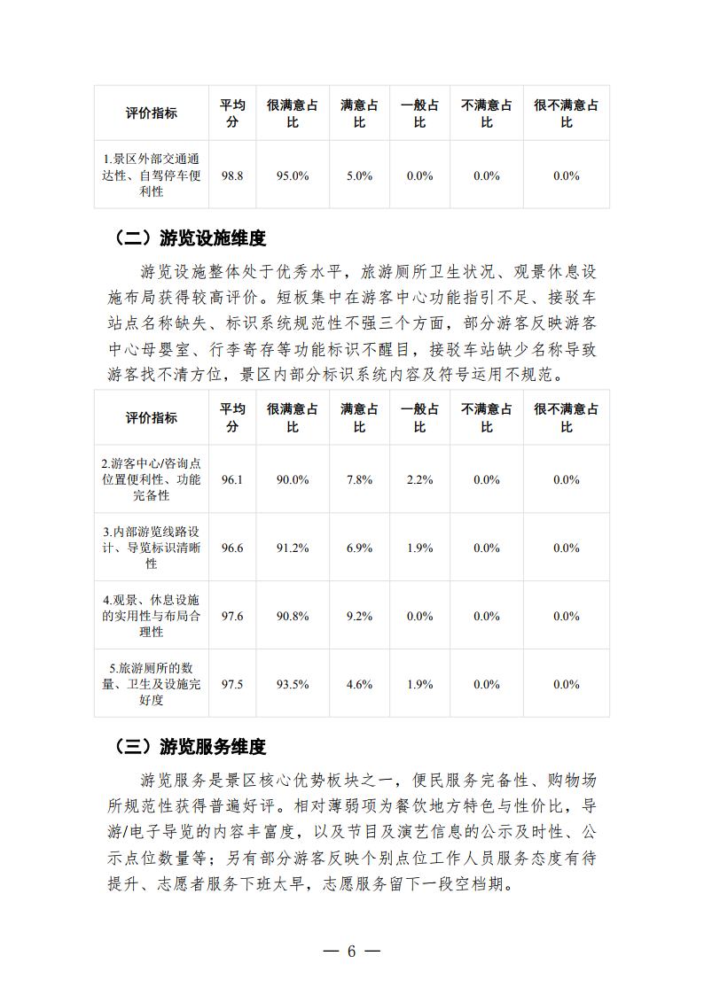 徐州云龙湖景区游客满意度调查报告（2026年下半年）_Page6.jpg